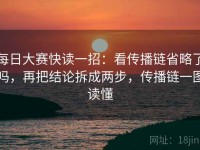 每日大赛快读一招：看传播链省略了吗，再把结论拆成两步，传播链一图读懂